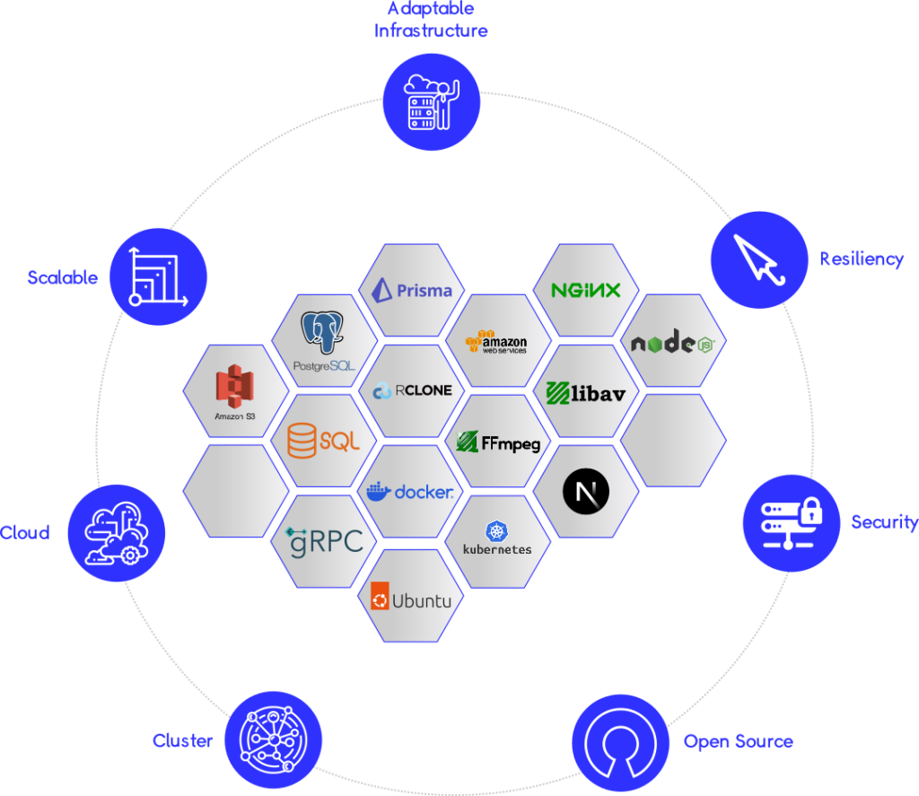 Art.c.HIVE infrastructure